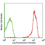 Purified anti-human CD61