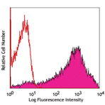 Purified anti-human CD82