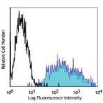 Purified anti-human CD66a/c/e