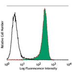 Purified anti-human CD34