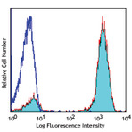 Biotin anti-human CD3