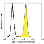 LEAF(TM) Purified anti-human Galectin-9