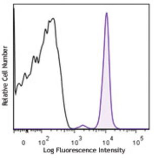 Pacific Blue(TM) anti-human CD235a (Glycophorin A)