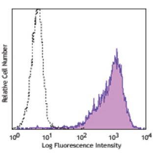 Purified anti-human CD276 (B7-H3)