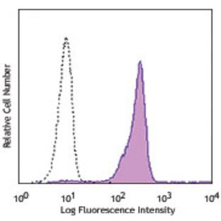 Purified anti-human Siglec-9