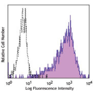 Purified anti-human CD201 (EPCR) 