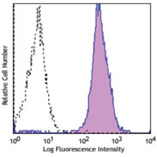 Purified anti-human CD156c (ADAM10)