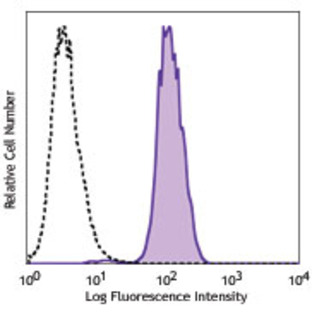 Purified anti-human CD321 (F11R)