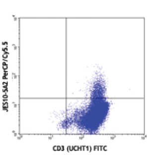 PerCP/Cy5.5 anti-human IL-13