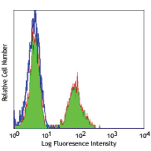 Purified anti-human Granzyme A