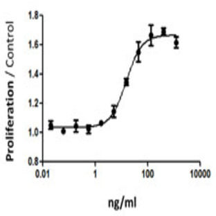 Recombinant Mouse IL-21 (carrier-free)