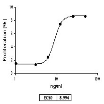 Recombinant Human IL-34 (carrier-free)