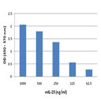 Recombinant mouse IL-25 (IL-17E) (carrier free)