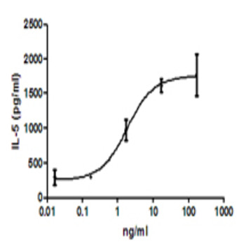 Recombinant Mouse IL-33 (carrier-free)