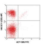 FITC anti-mouse TCR gamma/delta