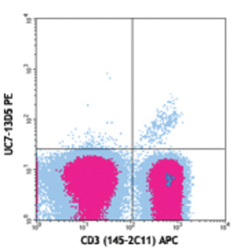 PE anti-mouse TCR gamma/delta