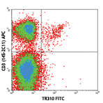 FITC anti-mouse TCR Vbeta7