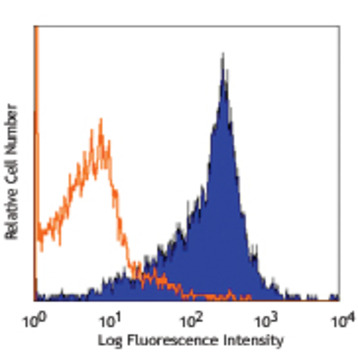 PE anti-human/mouse integrin beta7