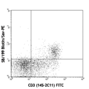 Biotin anti-mouse CD127 (IL-7Ralpha)