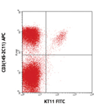 FITC anti-mouse TCR Vbeta11