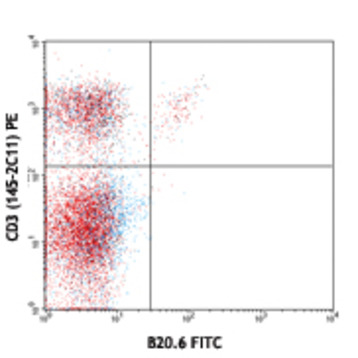 FITC anti-mouse TCR Vbeta2