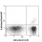 Alexa Fluor(R) 647 anti-mouse TCR Vbeta10 (a haplotype)