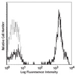 PE anti-human CD3