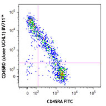 Brilliant Violet 711(TM) anti-human CD45RO