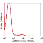 LEAF(TM) Purified anti-human TCR gamma/delta