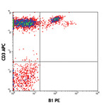 PE anti-human TCR gamma/delta