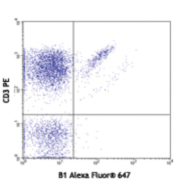 Alexa Fluor(R) 647 anti-human TCR gamma/delta