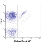 Alexa Fluor(R) 647 anti-human TCR gamma/delta