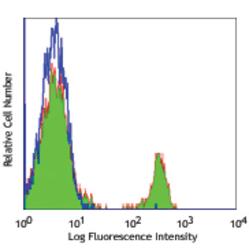 Purified anti-human TCR Vgamma9