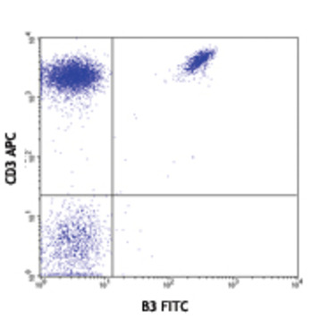 FITC anti-human TCR Vgamma9