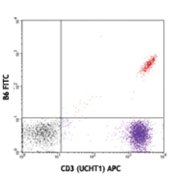 FITC anti-human TCR Vdelta2