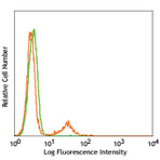 Purified anti-human CD79a (Igalpha)