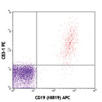 PE anti-human CD79b (Igbeta)