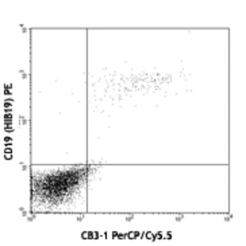 PerCP/Cy5.5 anti-human CD79b (Igbeta)