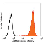 Purified anti-human CD49c (integrin alpha3)