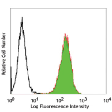 PE anti-human integrin beta5