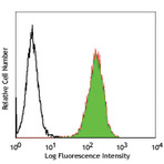 PE anti-human integrin beta5