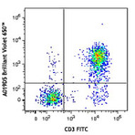 Brilliant Violet 650(TM) anti-human CD127 (IL-7Ralpha)