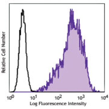 PE anti-human CD213a2 (IL13Ralpha2)