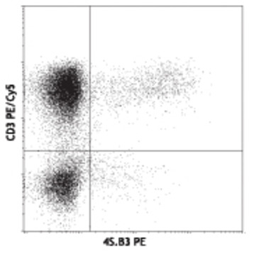 APC anti-human IFN-gamma