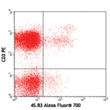 Alexa Fluor(R) 700 anti-human IFN-gamma