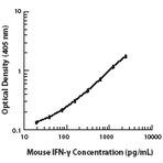 Biotin anti-mouse IFN-gamma