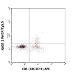 PerCP/Cy5.5 anti-mouse IFN-gamma