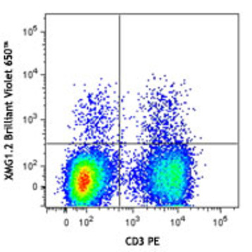 Brilliant Violet 650(TM) anti-mouse IFN-gamma