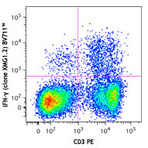 Brilliant Violet 711(TM) anti-mouse IFN-gamma