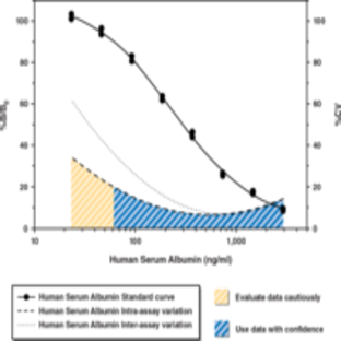 Human Serum Albumin EIA Kit